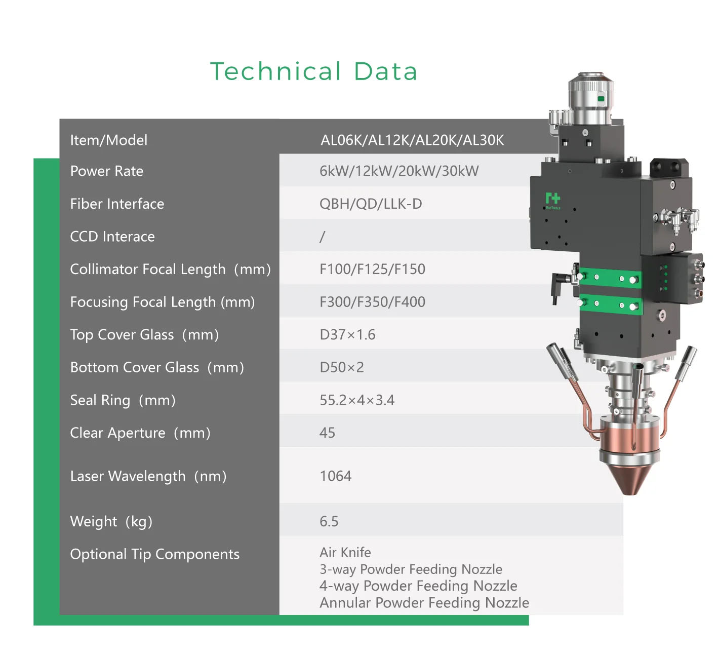 AL06K/AL12K/AL20K/AL30K Laser Processing Head (Formerly as AK390TC/AK390BW)