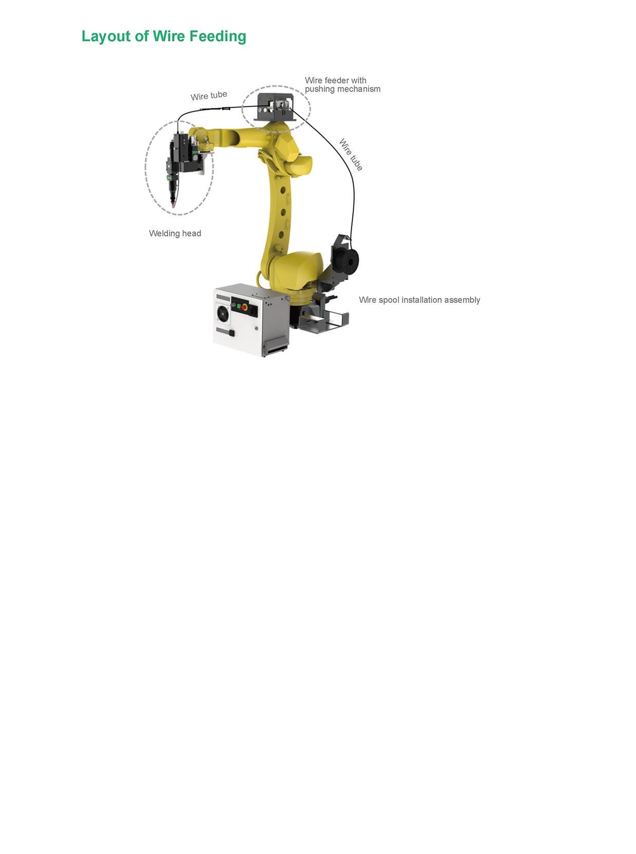 RayTools BG GW430 Push Pull Robot Welding Specs 2