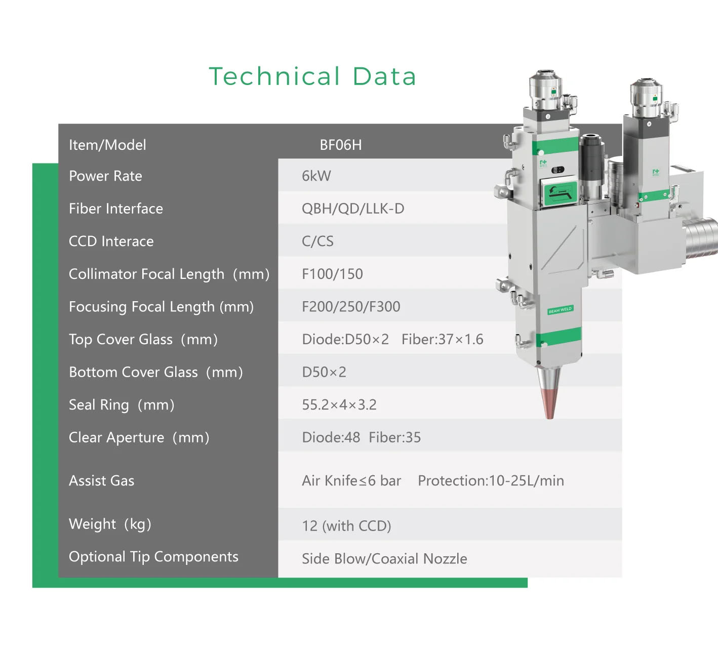 BW06H Hybrid Laser Welding Head (Formerly as BW290-6D)