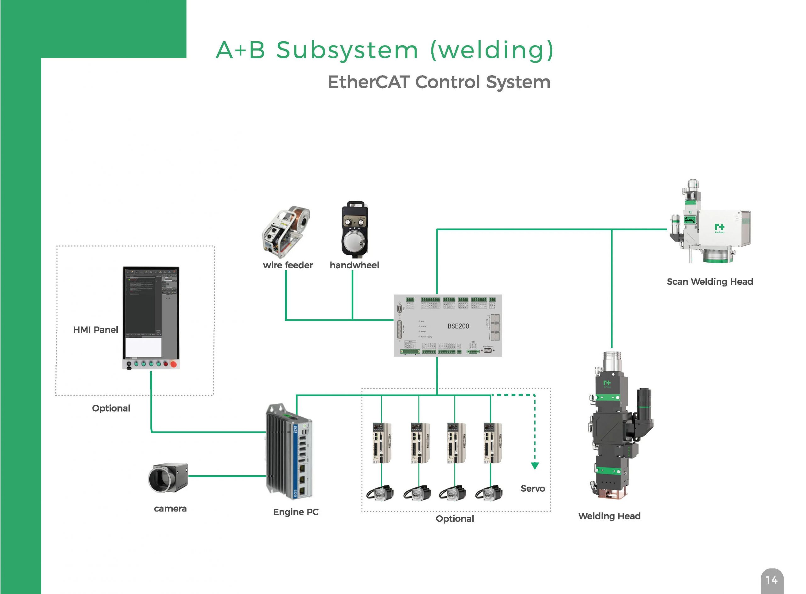 RayTools KW100 Laser Welding Subsystem Specs 2