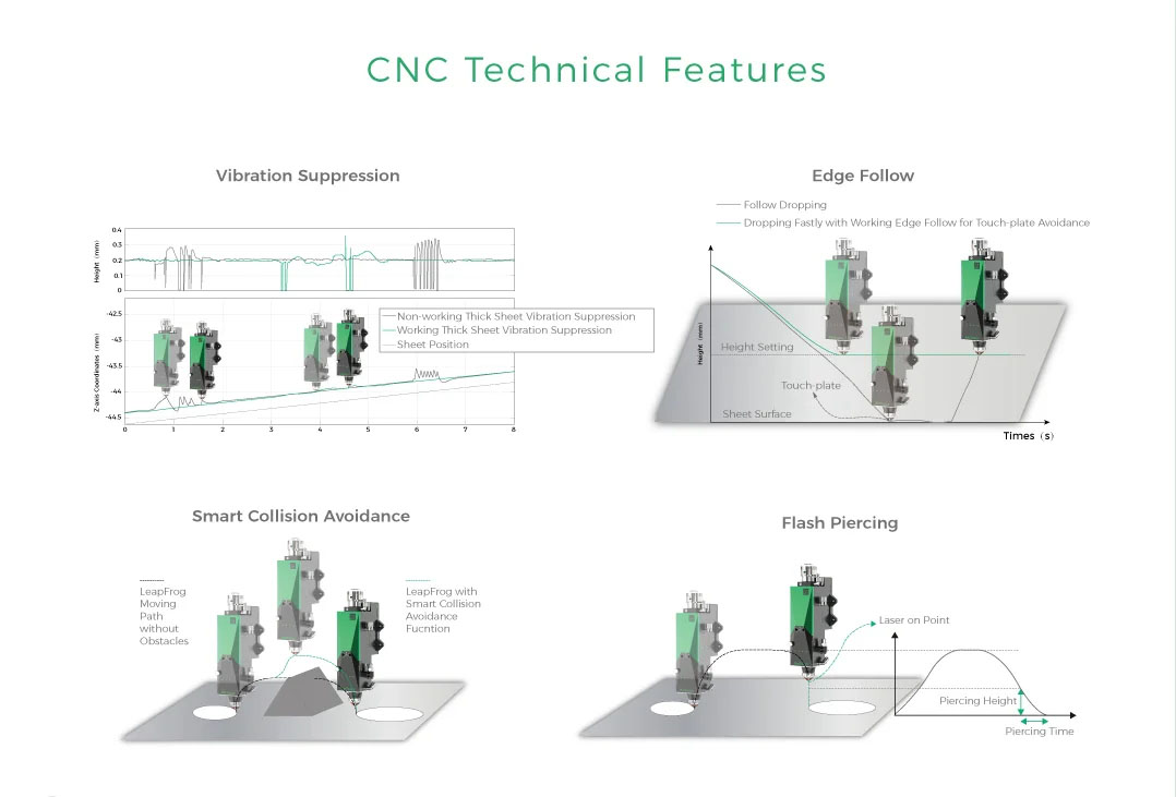 RayTools Laser Flat Cutting Subsystem CNC Technical Features