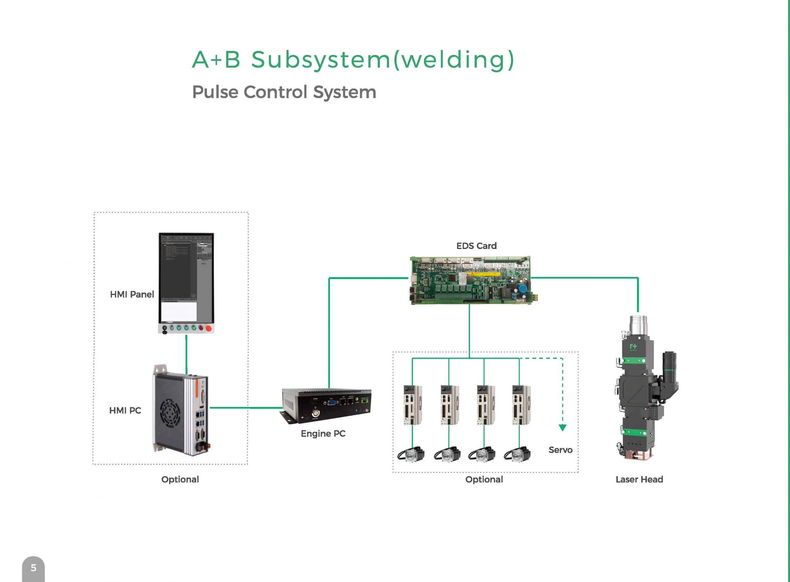 XW100 Laser Welding - Subsystem